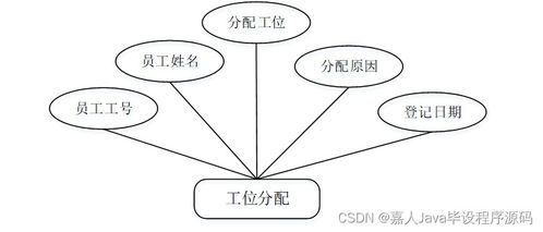 如何選擇高質(zhì)量的計算機畢業(yè)設計 以Spring Boot企業(yè)級工位管理系統(tǒng)i8ts3為例