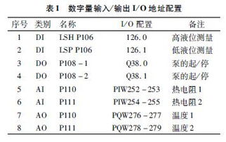 油脂生產(chǎn)領域中工業(yè)計算機控制系統(tǒng)的應用與工程管理服務優(yōu)化