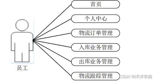基于SpringBoot的企業(yè)物流管理系統(tǒng)設計與實現(xiàn)