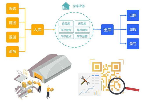 北明數(shù)科微售后 數(shù)字化工程管理服務，助力企業(yè)構(gòu)建高效售后體系