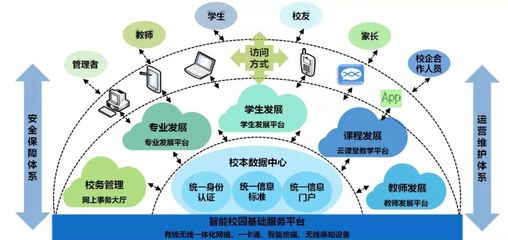 工程有位“云先生”，“數”托師生好發展！