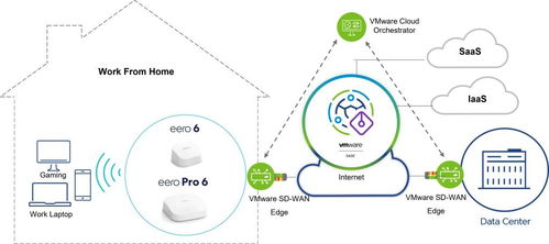 VMware與亞馬遜Eero聯手 遠程工作者的全家庭無線上網與工程管理新體驗