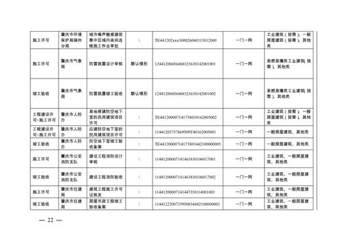 肇慶市優化工程審批系統建設方案管窺 提升工程管理服務水平的新路徑